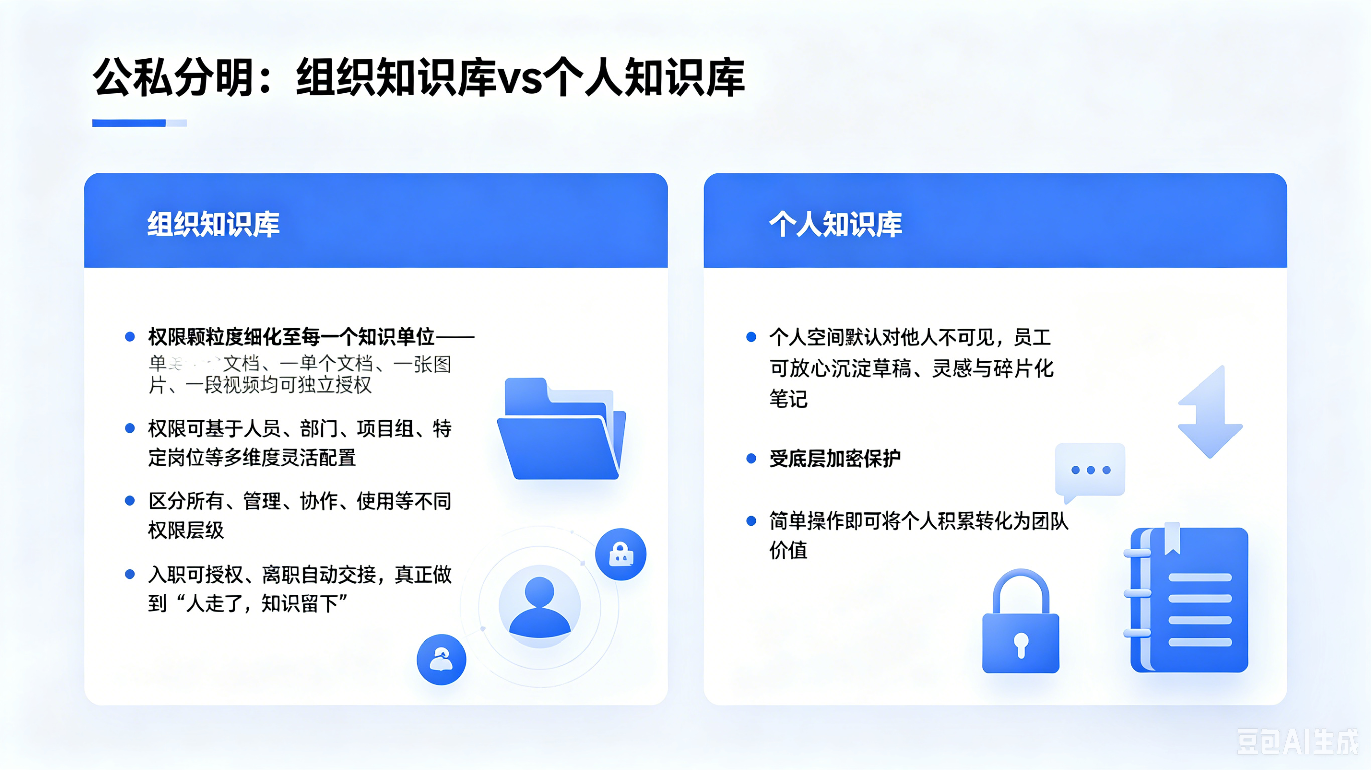 数花智算企业AI知识库KnowForce发布 (5).png