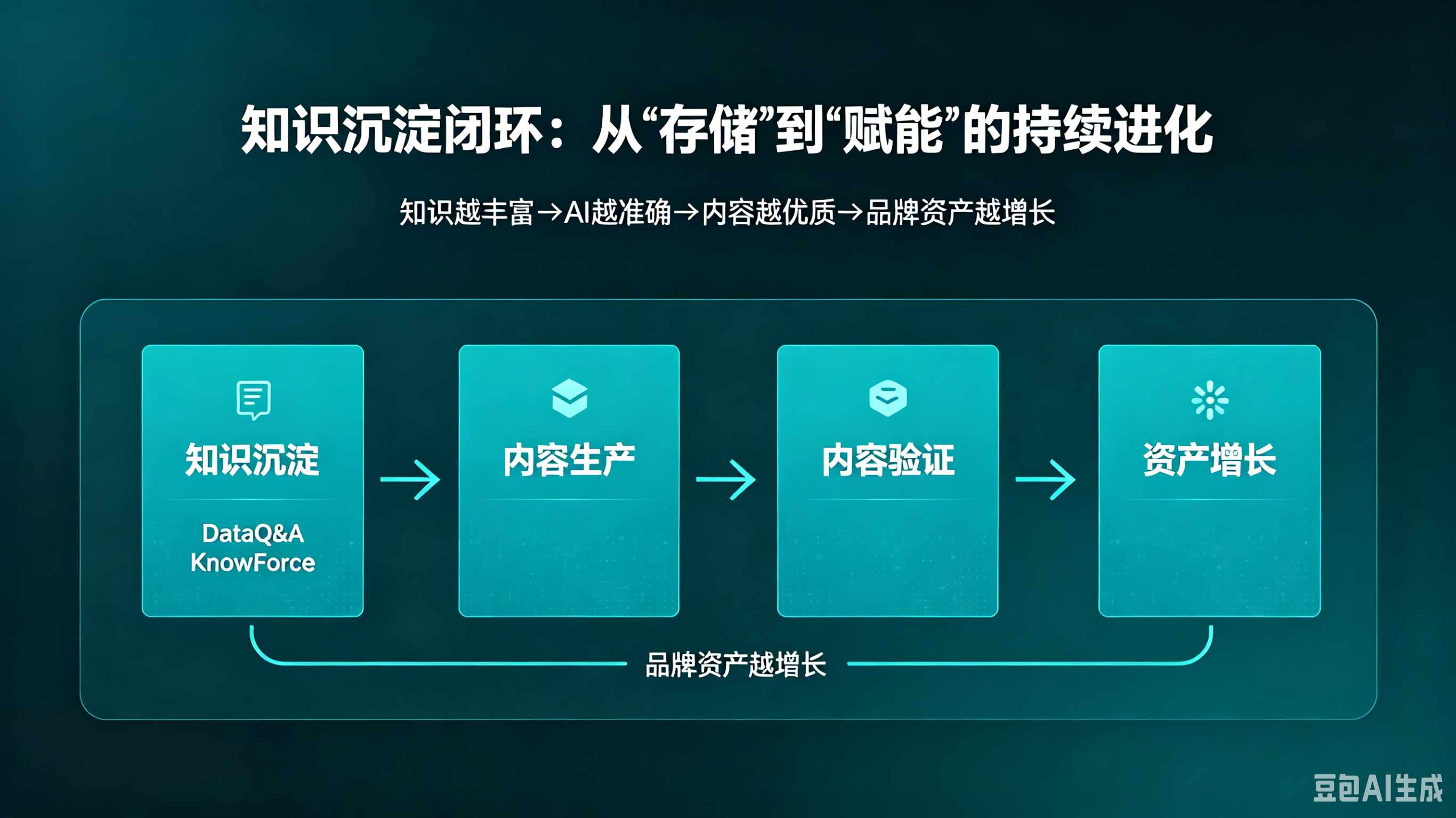 数花智算企业AI知识库KnowForce发布 (7).png